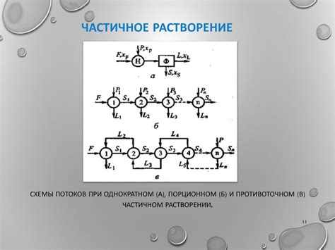 Использование химических средств для удаления