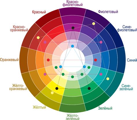 Использование цветовой гаммы для создания эстетического впечатления