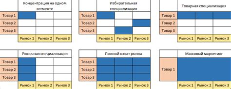 Использование целевого маркетинга для увеличения юнитов