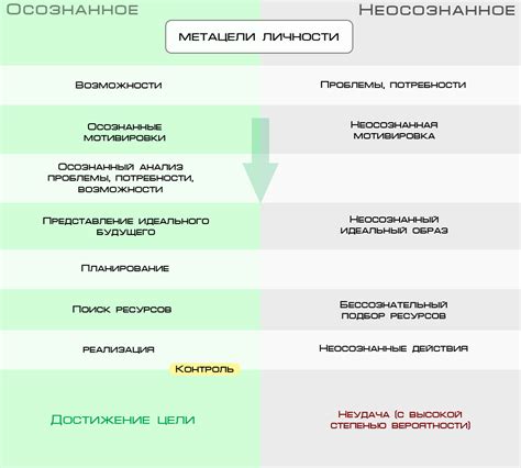 Использование целеполагания для достижения языковых целей