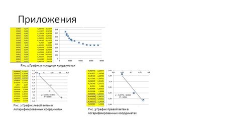 Использование цифровых методов при определении сопротивления