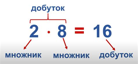 Использование чисел при определении удачи