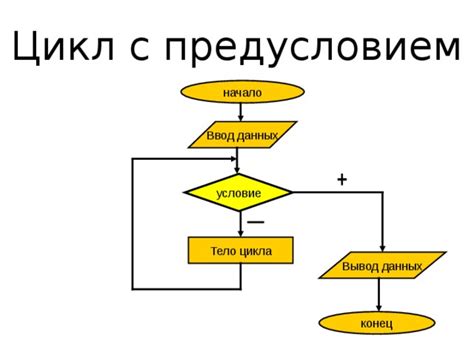 Использование шага 2 в цикле for