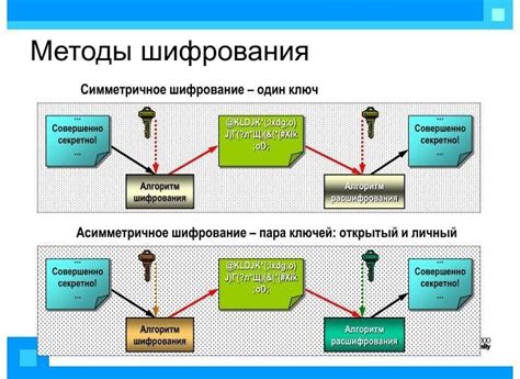 Использование шифрования