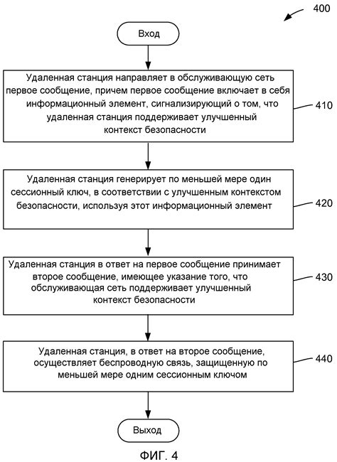 Использование шифрования и протоколов безопасности