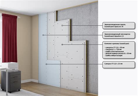 Использование шумоизоляционных панелей