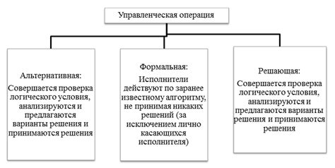 Использование шумоподавляющих программных решений