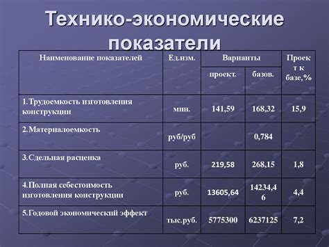 Использование экономических показателей