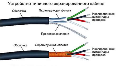 Использование экранированного кабеля и фильтра