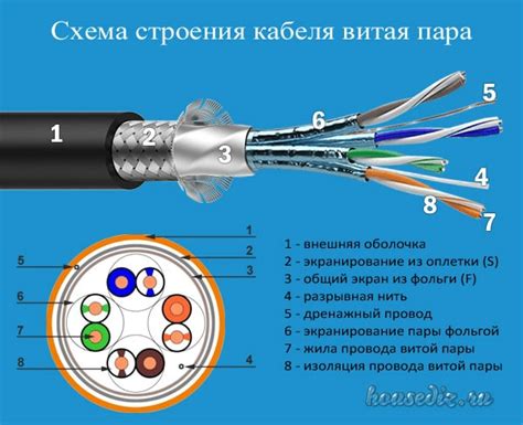 Использование экранированных проводов