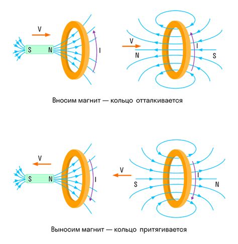 Использование электромагнитной силы