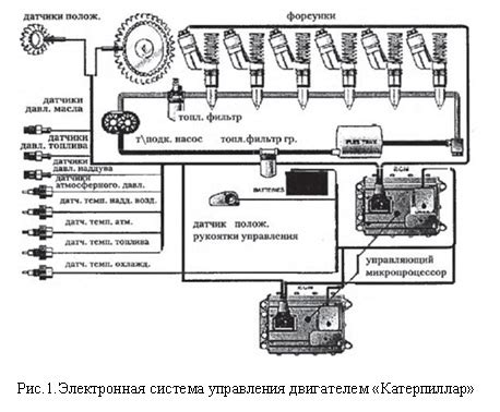 Использование электронного управления двигателем