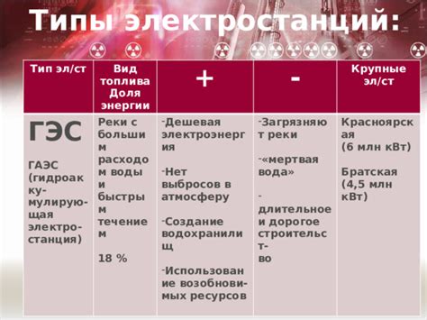 Использование электро-атрибута