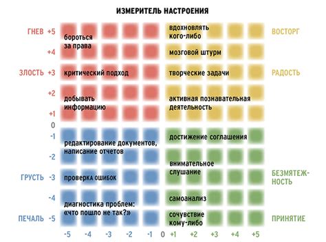 Использование эмоций и историй