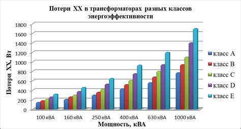 Использование энергосберегающего режима