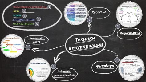 Использование эффективных техник визуализации графиков