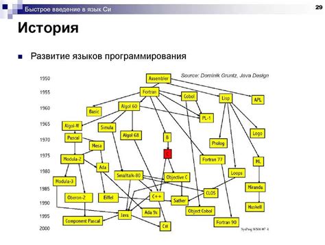 Использование языка программирования