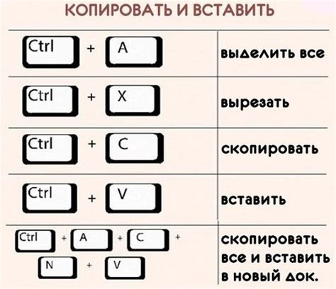 Использование ярлыков на клавиатуре