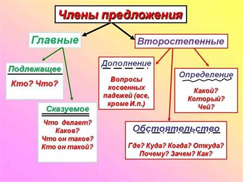 Использование ясного и прямого языка