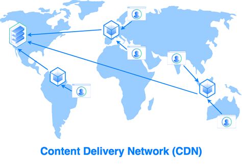 Использование CDN для распределения загрузки файлов