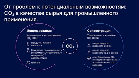 Использование CO2 в промышленности