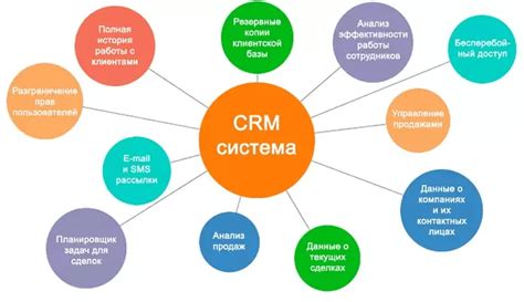 Использование CRM-системы для анализа продаж