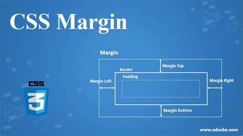 Использование CSS margin