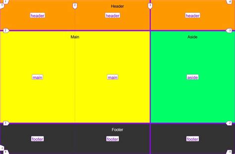 Использование CSS-свойств background-color и border