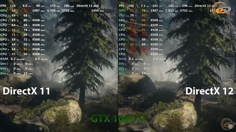 Использование DirectX 11 или DirectX 12: что лучше?