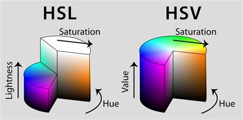 Использование HSL-кода