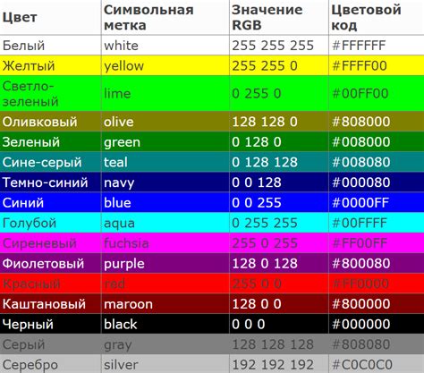 Использование RGB значений для задания белого цвета текста