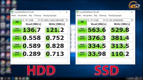 Использование SSD-накопителей вместо HDD для повышения производительности crystaldiskmark