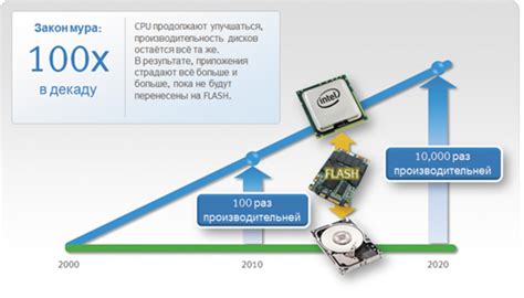 Использование USB-носителей для дополнительного хранения данных