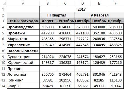 Использование VBA кода для удаления пустых строк