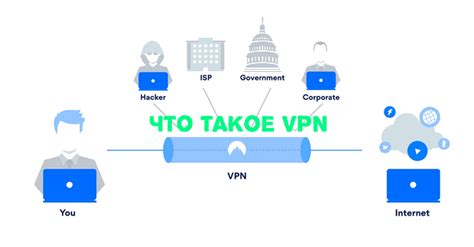 Использование VPN-приложения