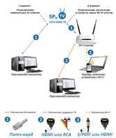 Использование Wi-Fi вместо проводного подключения