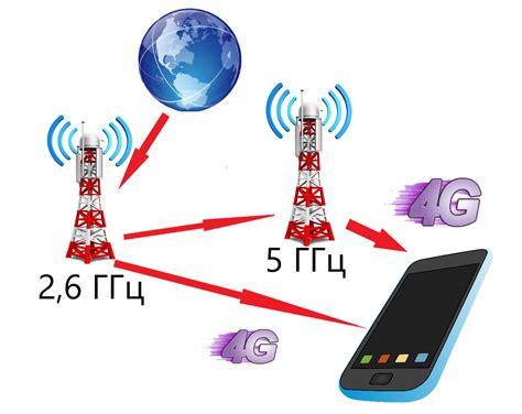 Использование Wi-Fi и мобильной передачи данных