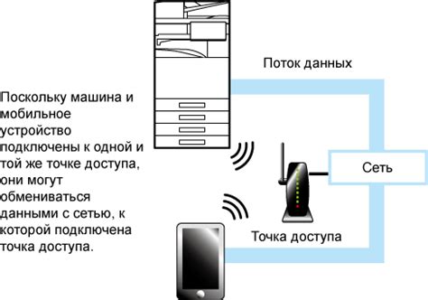 Использование Wi-Fi сигналов