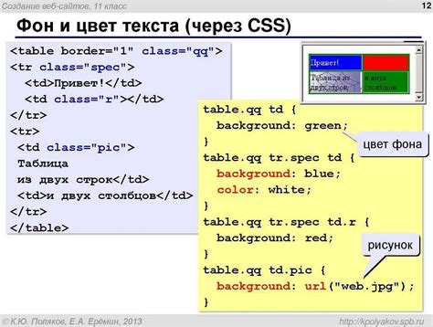 Использование jQuery для работы с CSS