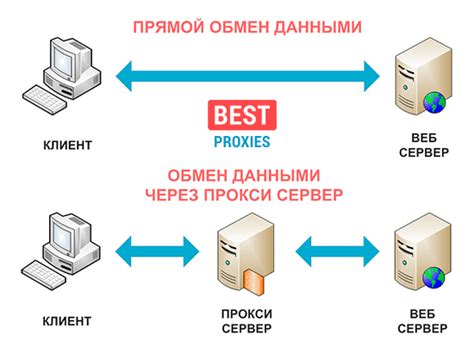 Использовать прокси-серверы