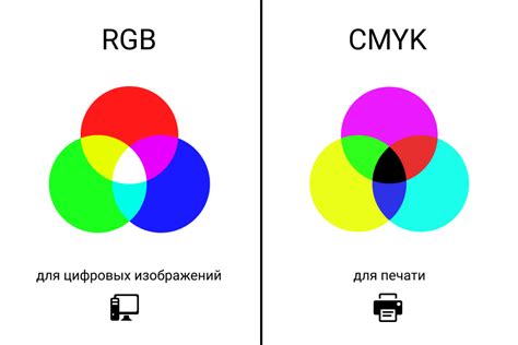 Использовать только необходимые цветовые модели и профили