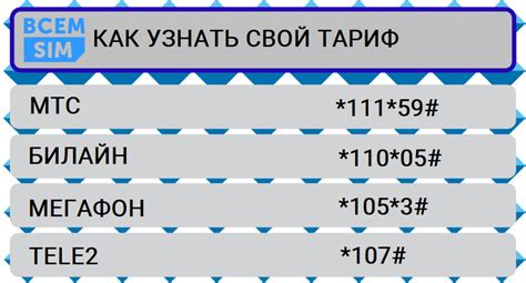 Использовать USSD-запросы