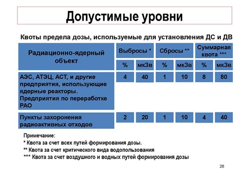 Используемая мощность фумигатора