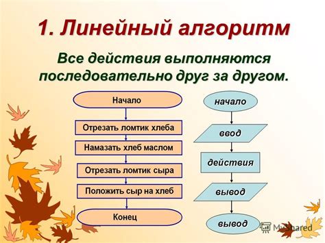 Используемые алгоритмы МСС