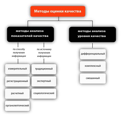 Используемые методы и подходы при определении БГКП