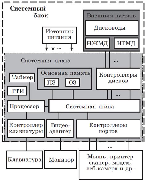 Используемые технологии: основные компоненты и их работа