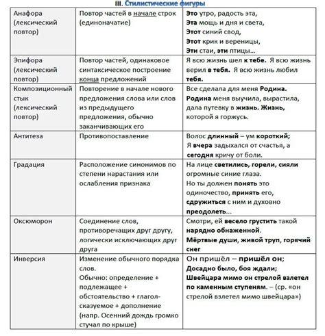 Используем детализацию для выразительности