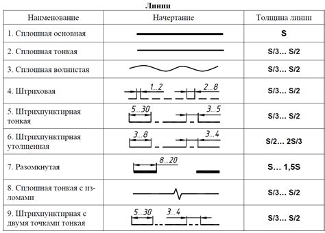 Используем линии и рамки