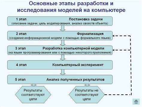 Используем правильную технику для минимизации трудностей