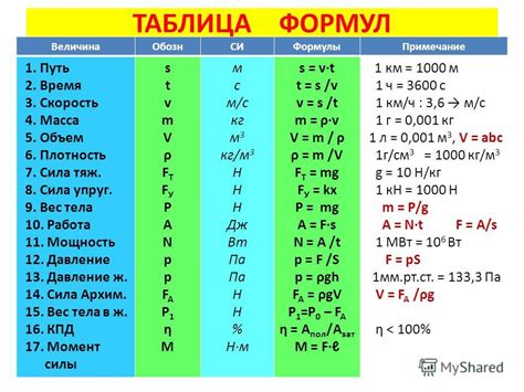 Используем специальные таблицы и формулы для определения размера мяча